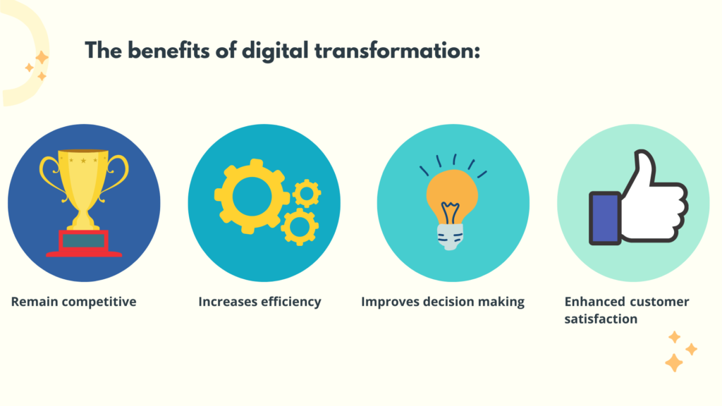 Answer on the question of what are the benefits of digital transformation for a business.